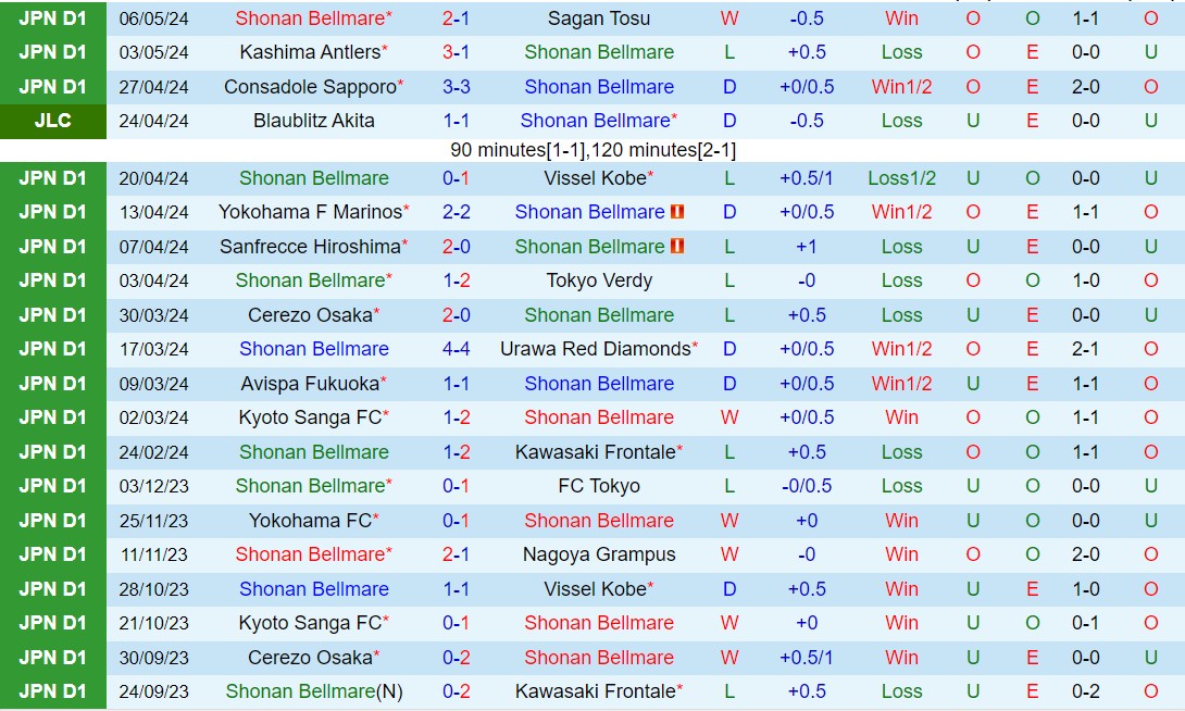 Nhận định Shonan Bellmare vs Machida Zelvia 13h00 ngày 115 (VĐQG Nhật Bản 2024) 2