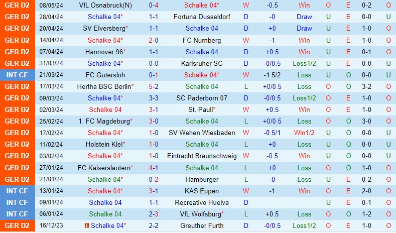 Nhận định Schalke vs Hansa Rostock 18h00 ngày 115 (Hạng 2 Đức) 2 Nhận định Schalke vs Hansa Rostock 18h00 ngày 115 (Hạng 2 Đức) 2