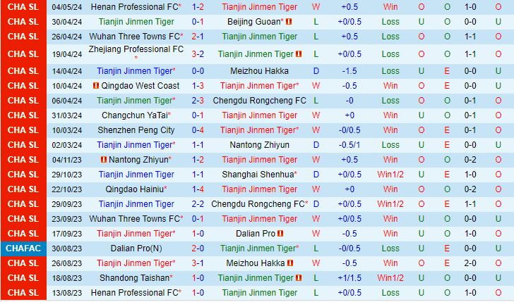 Nhận định Tianjin Jinmen Tiger vs Shanghai Shenhua 18h00 ngày 115 (VĐQG Trung Quốc 2024) 2