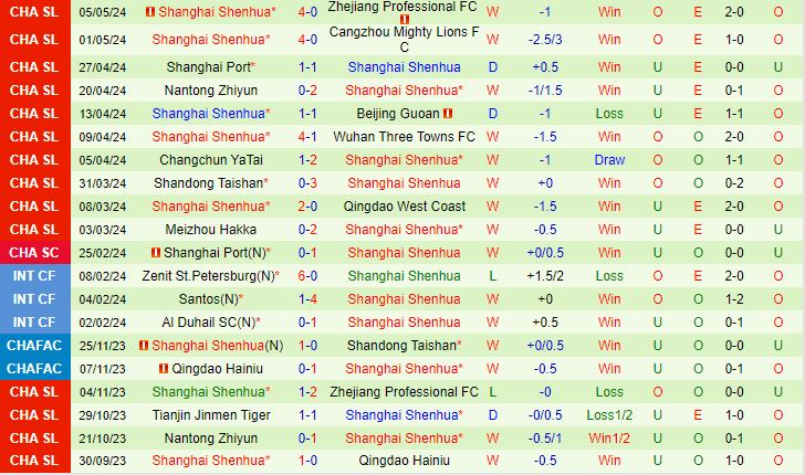 Nhận định Tianjin Jinmen Tiger vs Shanghai Shenhua 18h00 ngày 115 (VĐQG Trung Quốc 2024) 3