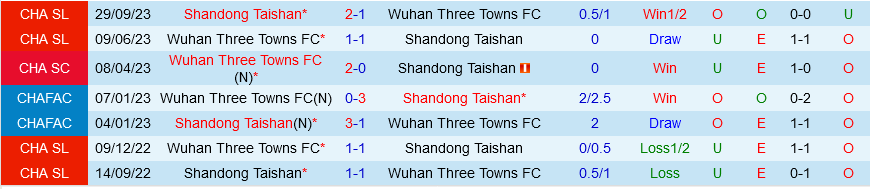 Wuhan Three Towns vs Shandong Taishan Wuhan Three Towns vs Shandong Taishan