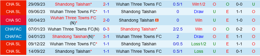 Wuhan Three Towns vs Shandong Taishan