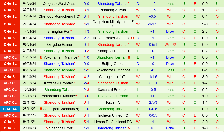 Wuhan Three Towns vs Shandong Taishan Wuhan Three Towns vs Shandong Taishan