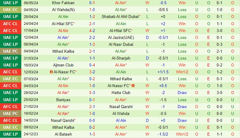 Nhận định Yokohama Marinos vs Al-Ain 17h00 ngày 115 (AFC Champions League) 2