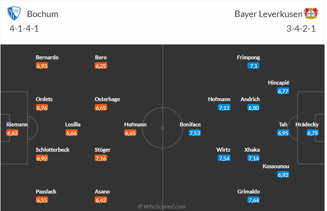 Nhận định Bochum vs Leverkusen (00h30 ngày 1305) Không dễ cho nhà ĐKVĐ 3
