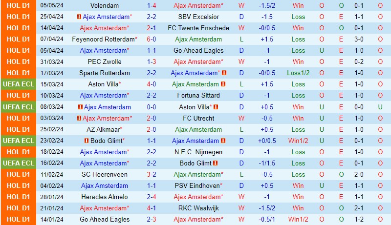 Nhận định Ajax vs Almere (VĐQG Hà Lan) 2