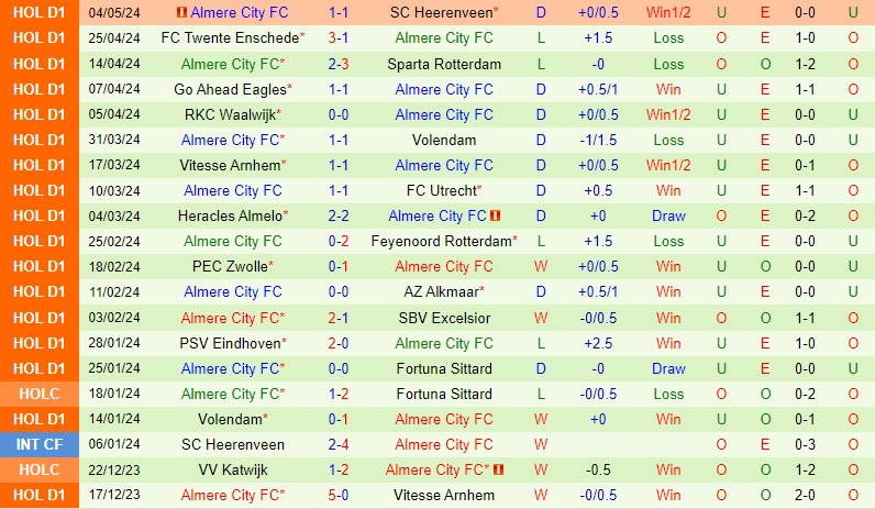 Nhận định Ajax vs Almere (VĐQG Hà Lan) 3