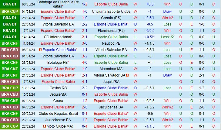 Nhận định Bahia vs Bragantino 4h30 ngày 135 (VĐQG Brazil 2024) 2