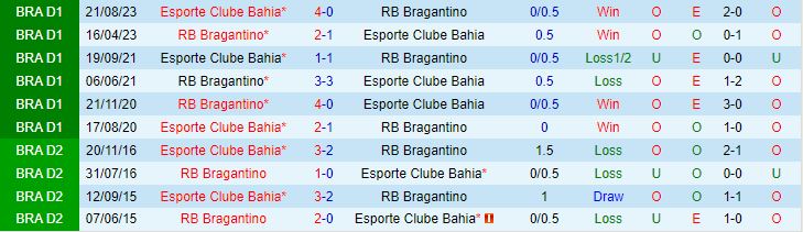 Nhận định Bahia vs Bragantino 4h30 ngày 135 (VĐQG Brazil 2024) 1