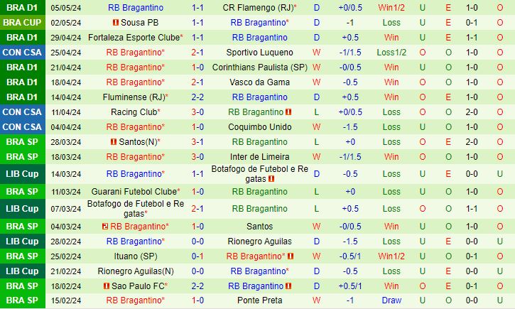 Nhận định Bahia vs Bragantino 4h30 ngày 135 (VĐQG Brazil 2024) 3