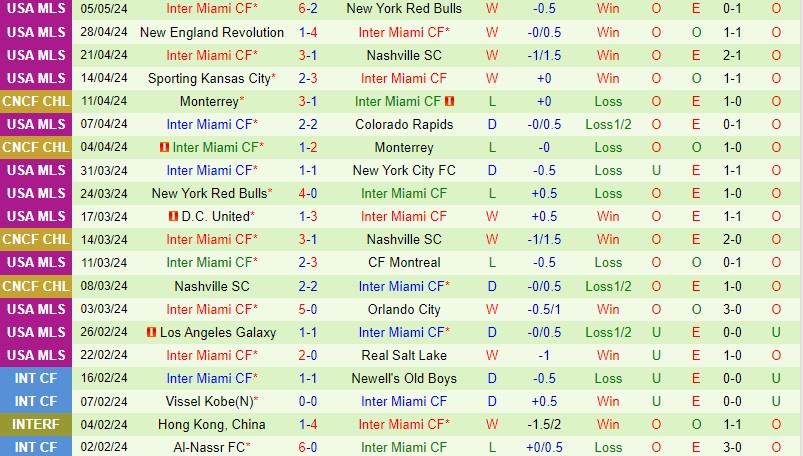 Nhận định CF Montreal vs Inter Miami 6h30 ngày 125 (Nhà nghề Mỹ) 3