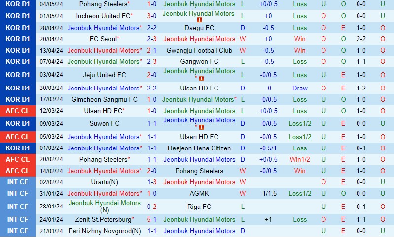 Nhận định Jeonbuk vs Suwon FC 12h00 ngày 125 (VĐQG Hàn Quốc) 2 Nhận định Jeonbuk vs Suwon FC 12h00 ngày 125 (VĐQG Hàn Quốc) 2