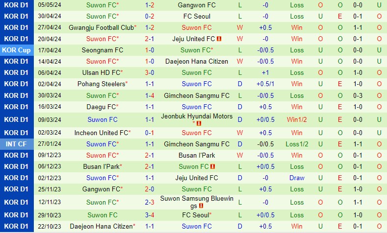 Nhận định Jeonbuk vs Suwon FC 12h00 ngày 125 (VĐQG Hàn Quốc) 3 Nhận định Jeonbuk vs Suwon FC 12h00 ngày 125 (VĐQG Hàn Quốc) 3