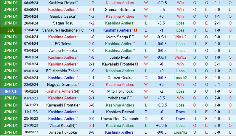 Nhận định Kashima Antlers vs Tokyo Verdy 11h05 ngày 125 (VĐQG Nhật Bản) 2
