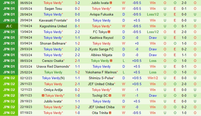 Nhận định Kashima Antlers vs Tokyo Verdy 11h05 ngày 125 (VĐQG Nhật Bản) 3