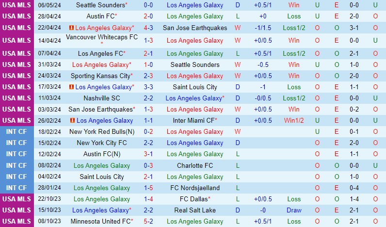 Nhận định LA Galaxy vs Real Salt Lake 9h30 ngày 125 (Nhà nghề Mỹ) 2 Nhận định LA Galaxy vs Real Salt Lake 9h30 ngày 125 (Nhà nghề Mỹ) 2