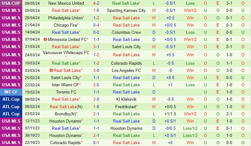 Nhận định LA Galaxy vs Real Salt Lake 9h30 ngày 125 (Nhà nghề Mỹ) 3 Nhận định LA Galaxy vs Real Salt Lake 9h30 ngày 125 (Nhà nghề Mỹ) 3