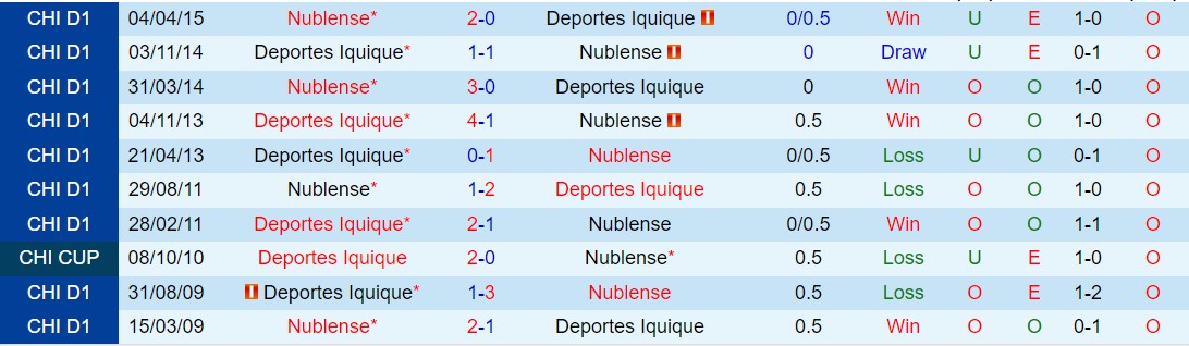 Nhận định Iquique vs Nublense 7h00 ngày 135 (VĐQG Chile 2024) 1