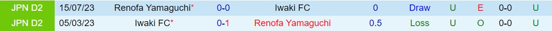 Nhận định Iwaki vs Renofa Yamaguchi 11h00 ngày 125 (Hạng 2 Nhật Bản 2024) 1