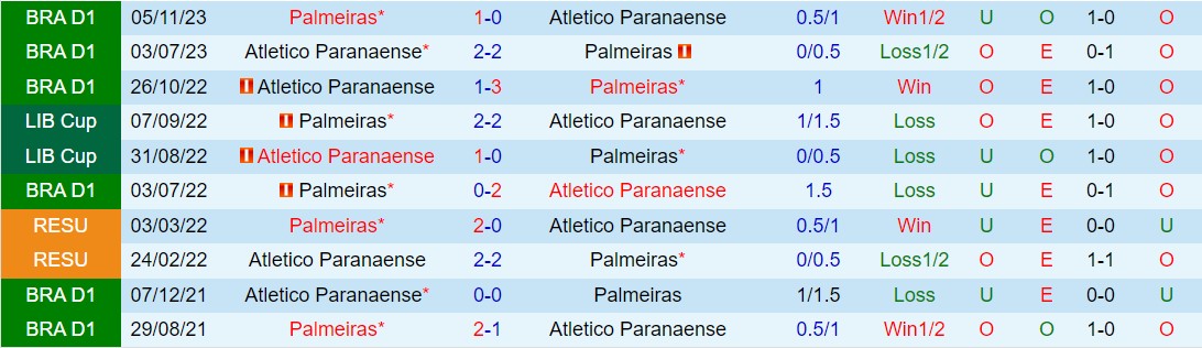 Nhận định Palmeiras vs Paranaense 2h00 ngày 135 (VĐQG Brazil 2024) 1