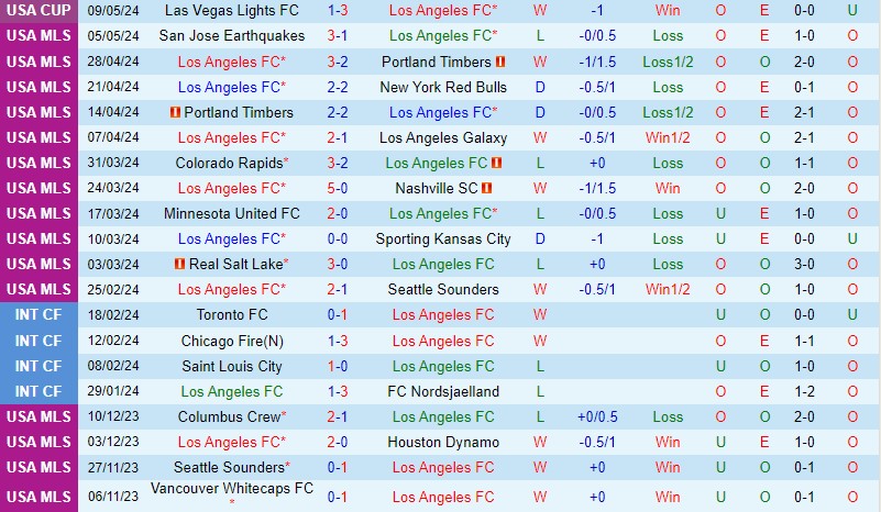 Nhận định Los Angeles FC vs Vancouver Whitecaps 9h30 ngày 125 (Nhà nghề Mỹ) 2