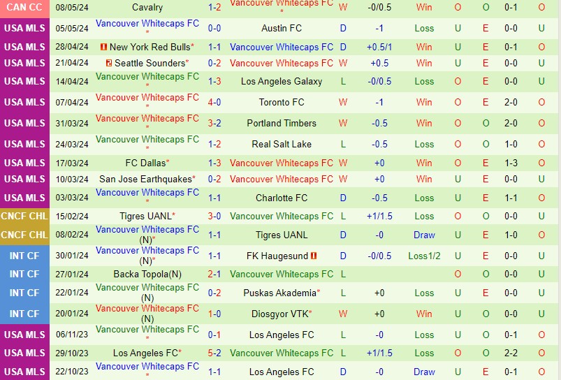 Nhận định Los Angeles FC vs Vancouver Whitecaps 9h30 ngày 125 (Nhà nghề Mỹ) 3