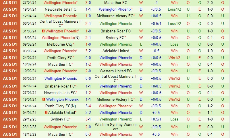 Nhận định Melbourne Victory vs Wellington Phoenix 13h00 ngày 125 (VĐQG Australia) 3 Nhận định Melbourne Victory vs Wellington Phoenix 13h00 ngày 125 (VĐQG Australia) 3