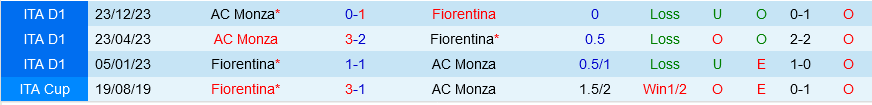 Fiorentina vs Monza