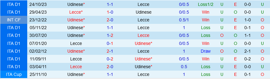 Lecce vs Udinese Lecce vs Udinese