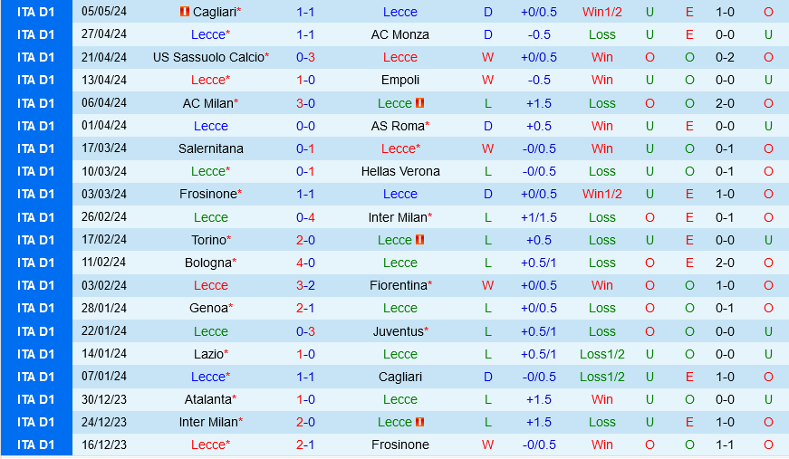 Lecce vs Udinese Lecce vs Udinese