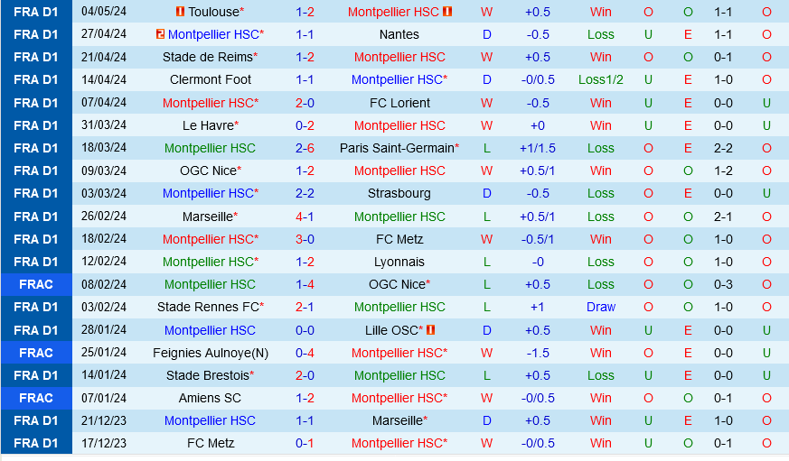 Montpellier vs Monaco
