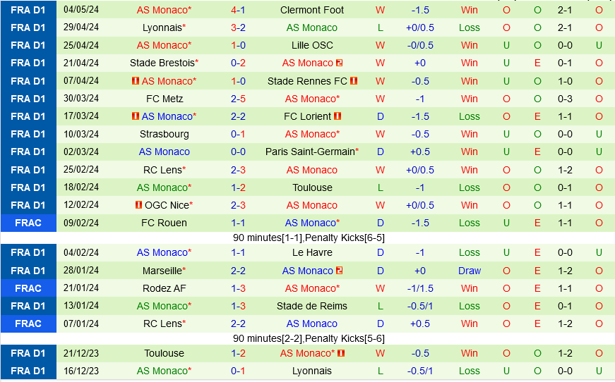 Montpellier vs Monaco