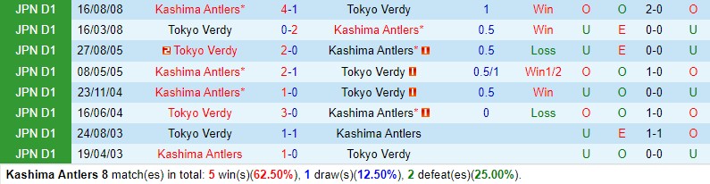 Nhận định Kashima Antlers vs Tokyo Verdy 11h05 ngày 125 (VĐQG Nhật Bản) 1