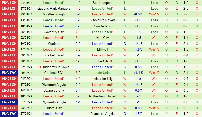 Nhận định Norwich vs Leeds 18h00 ngày 125 (Hạng Nhất Anh) 3