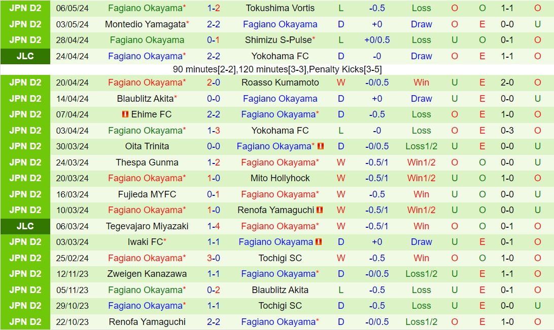 Nhận định V-Varen Nagasaki vs Fagiano Okayama 12h00 ngày 125 (Hạng 2 Nhật Bản 2024) 3