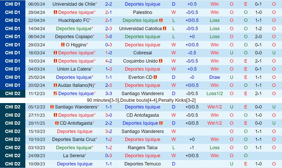 Nhận định Iquique vs Nublense 7h00 ngày 135 (VĐQG Chile 2024) 2
