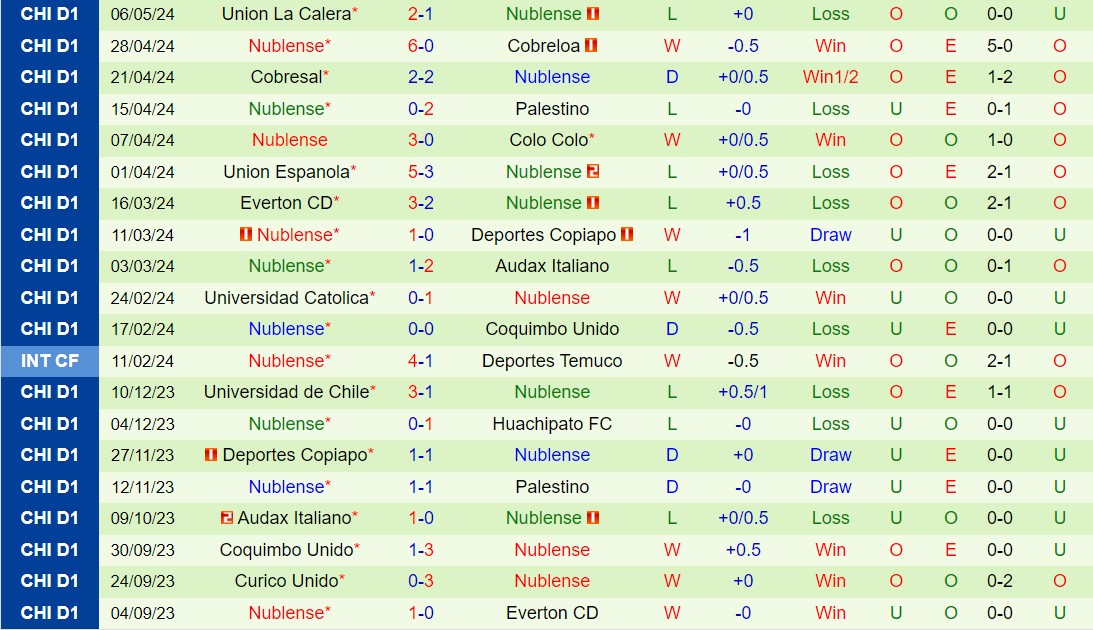 Nhận định Iquique vs Nublense 7h00 ngày 135 (VĐQG Chile 2024) 3
