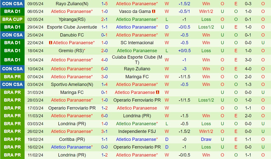 Nhận định Palmeiras vs Paranaense 2h00 ngày 135 (VĐQG Brazil 2024) 3