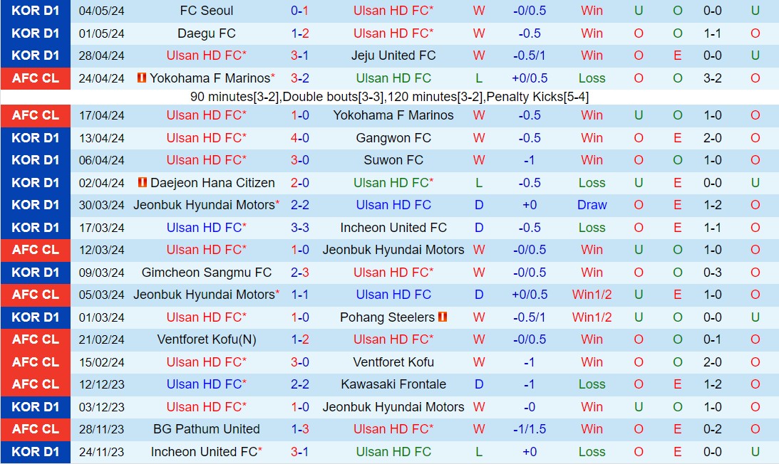 Nhận định Ulsan Hyundai vs Gimcheon Sangmu 14h30 ngày 125 (VĐQG Hàn Quốc 2024) 2