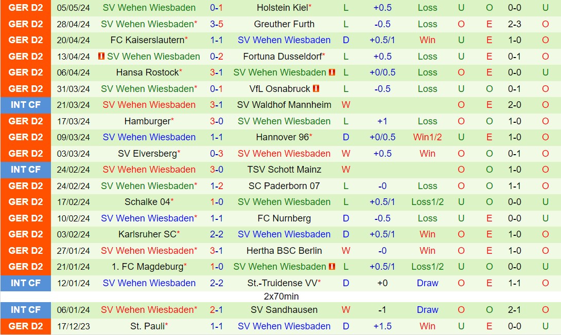 Nhận định Braunschweig vs Wehen Wiesbaden 18h30 ngày 125 (Hạng 2 Đức 202324) 3