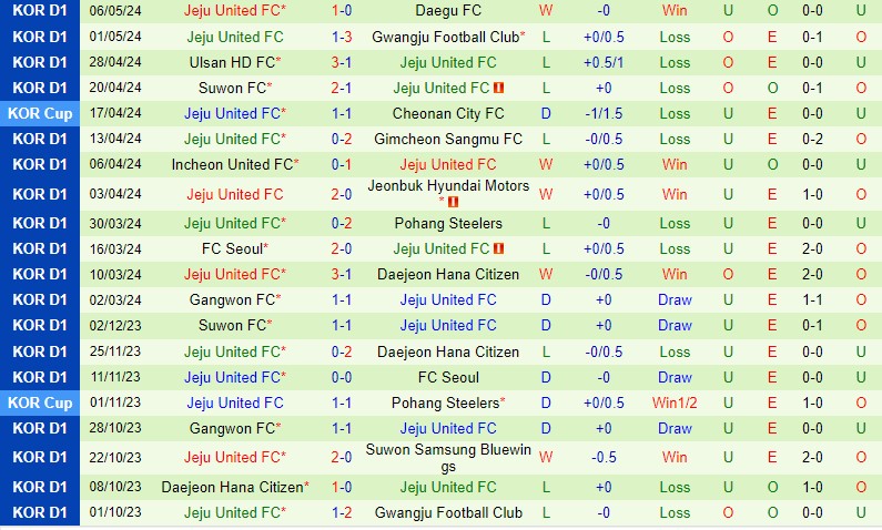 Nhận định Pohang Steelers vs Jeju United 14h30 ngày 125 (VĐQG Hàn Quốc) 3