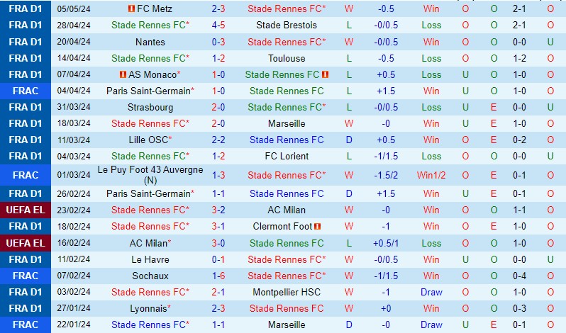 Nhận định Rennes vs Lens 2h00 ngày 135 (VĐQG Pháp) 2