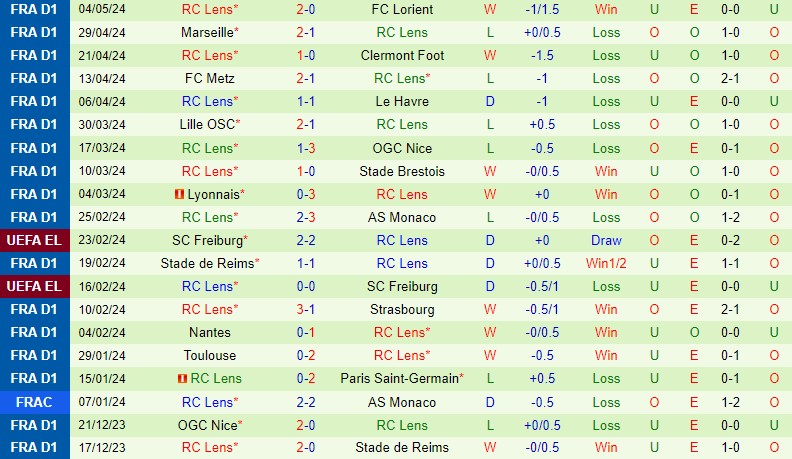Nhận định Rennes vs Lens 2h00 ngày 135 (VĐQG Pháp) 3