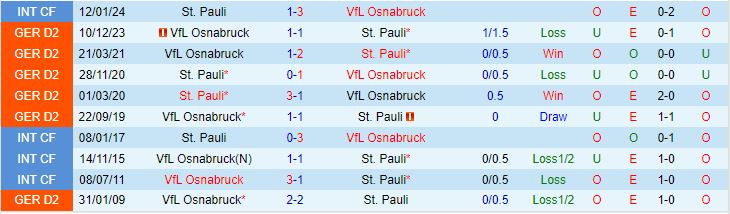 Nhận định StPauli vs Osnabruck 18h30 ngày 125 (Hạng 2 Đức 202324) 1