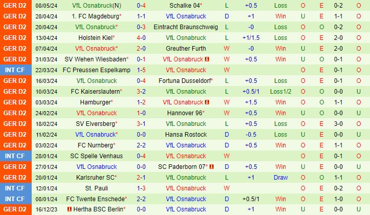 Nhận định StPauli vs Osnabruck 18h30 ngày 125 (Hạng 2 Đức 202324) 3