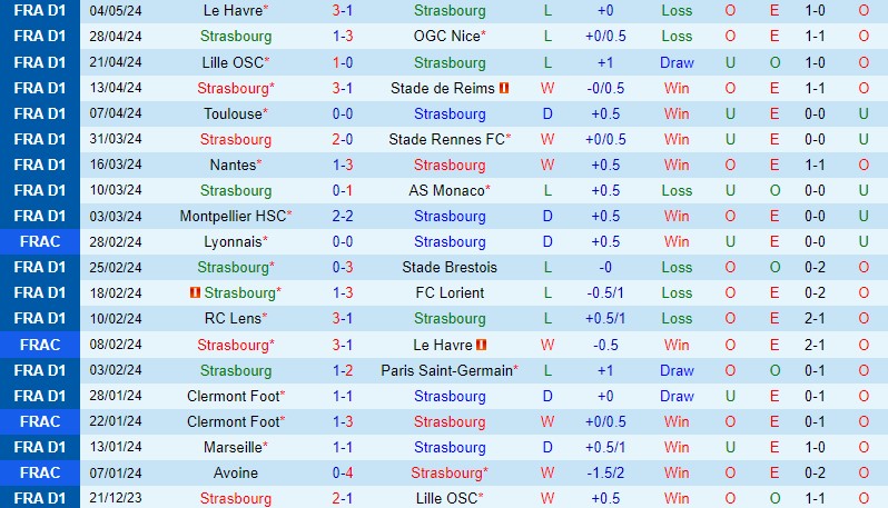 Nhận định Strasbourg vs Metz 2h00 ngày 135 (VĐQG Pháp) 2