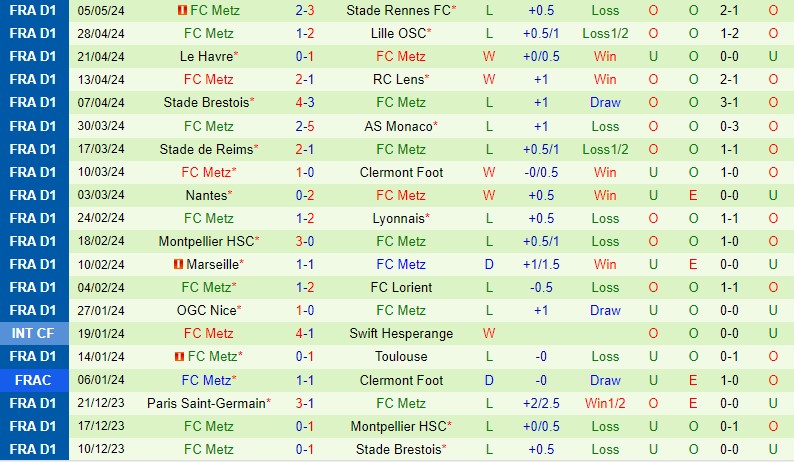 Nhận định Strasbourg vs Metz 2h00 ngày 135 (VĐQG Pháp) 3
