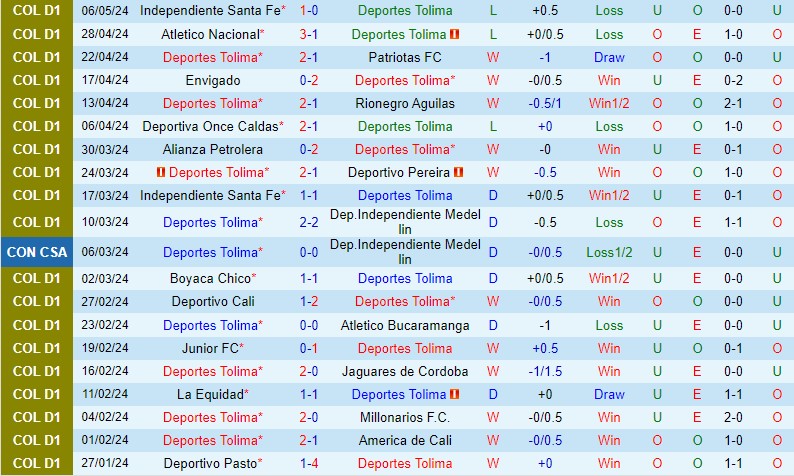 Nhận định Tolima vs Once Caldas 7h30 ngày 135 (VĐQG Colombia) 2 Nhận định Tolima vs Once Caldas 7h30 ngày 135 (VĐQG Colombia) 2