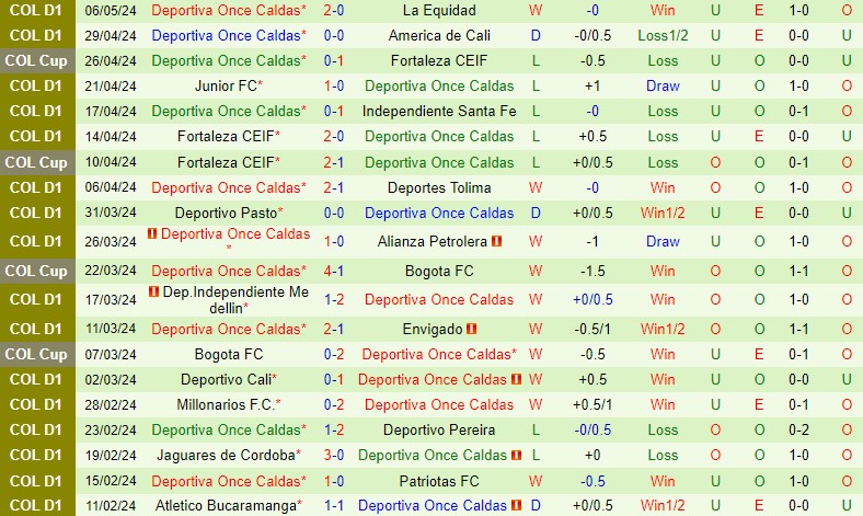 Nhận định Tolima vs Once Caldas 7h30 ngày 135 (VĐQG Colombia) 3 Nhận định Tolima vs Once Caldas 7h30 ngày 135 (VĐQG Colombia) 3