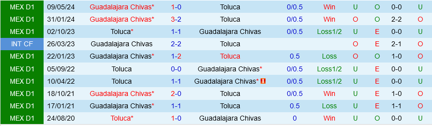 Toluca vs Guadalajara Toluca vs Guadalajara